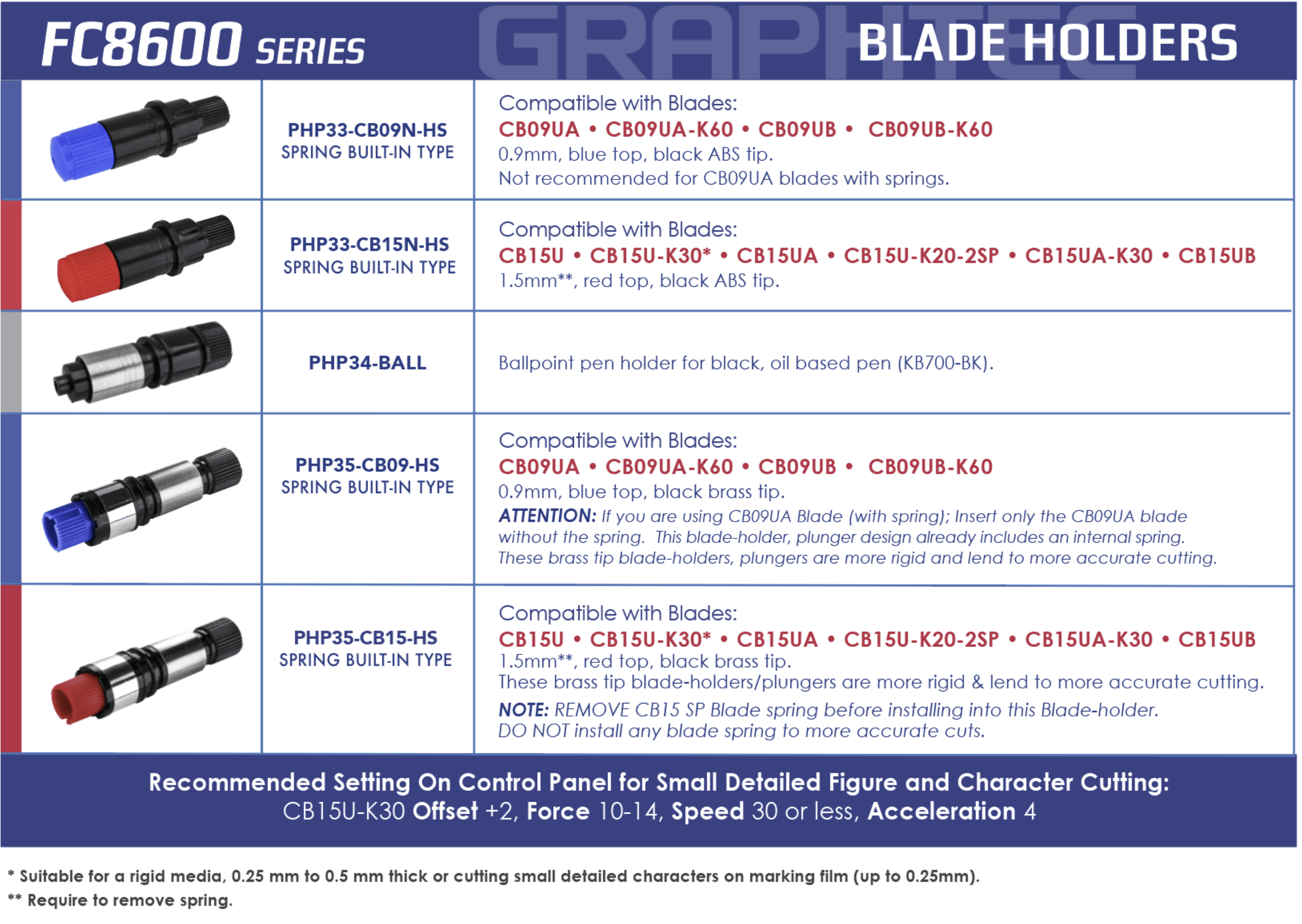 Graphtec 8600 blade holder