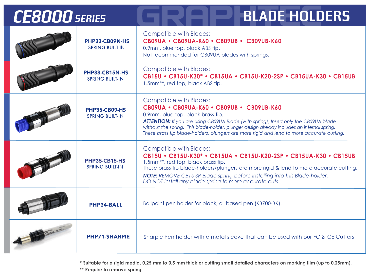 Graphtec CE8000 blade holder