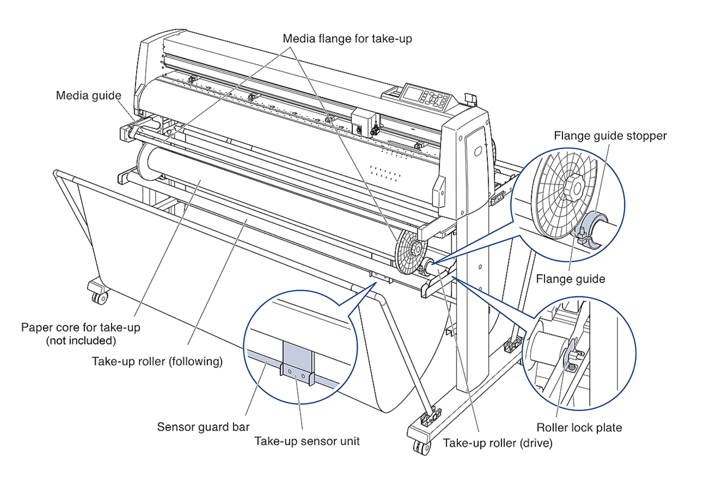 Graphtec-Take-Up-System-Diagram